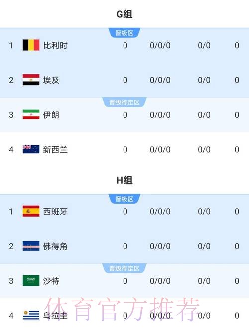 2026世界杯比赛最新比分速递