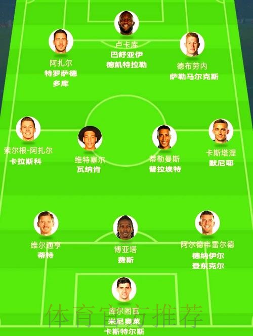 全面解读世界杯球队阵容及球员介绍