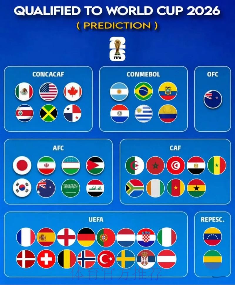 2026世界杯高清预测分析