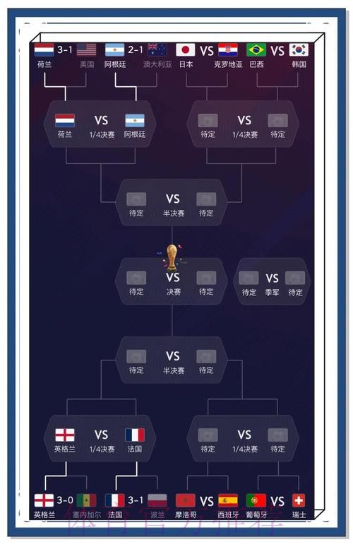 世界杯比分预测安全热门方案