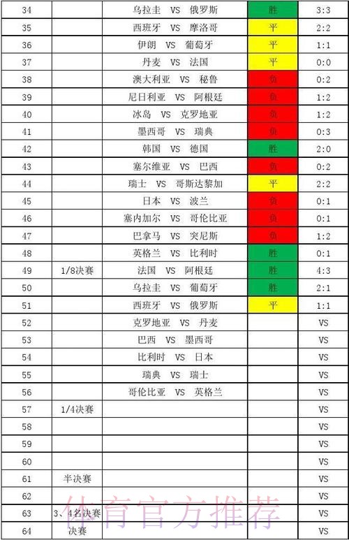 深入解析世界杯比分统计与分析趋势