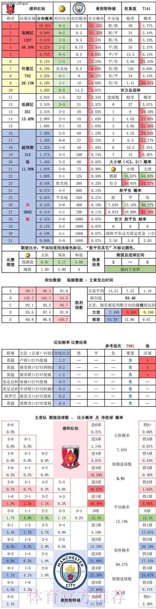 深入解析世界杯比分统计与分析趋势