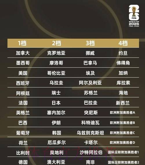 如何玩转2026世界杯竞猜网页版攻略